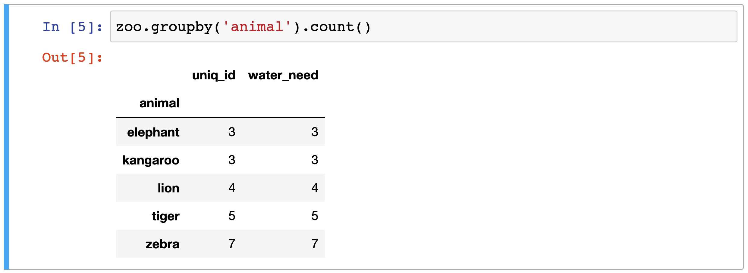 Pandas Row Number By Group Order By