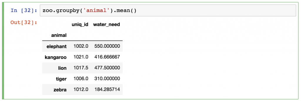 pandas groupby example