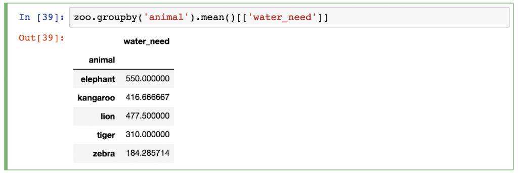 pandas groupby example column