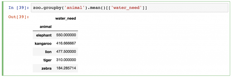 Pandas groupby(), count(), sum() and other aggregation methods (tutorial)