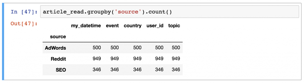 pandas-groupby-count-of-rows-in-each-group-data-science-parichay