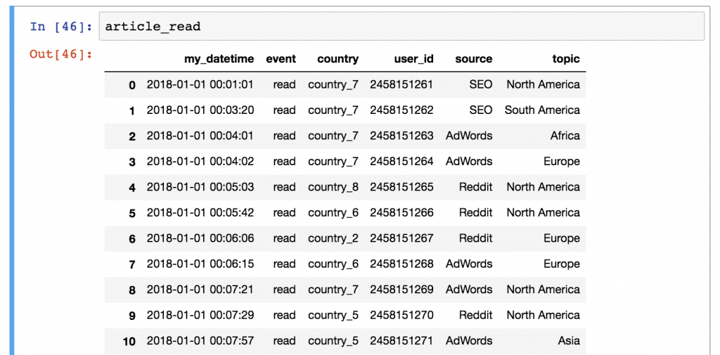 pandas-tutorial-2-aggregation-and-grouping