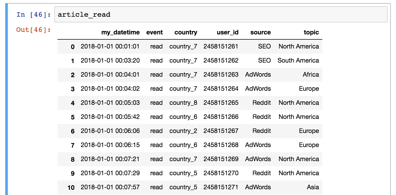 Сохранить файл в csv pandas. Read_CSV Pandas. PD.read_CSV. Python Pandas read_CSV. PD.read_CSV Python пример.