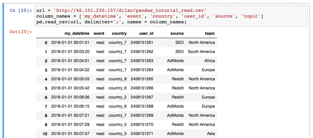 Pandas Tutorial 1 Pandas Basics read csv DataFrame Data Selection