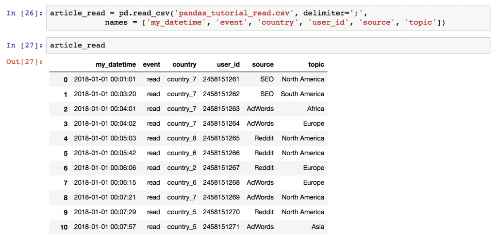 Pandas Tutorial Pandas Basics Read Csv Dataframe Data Selection