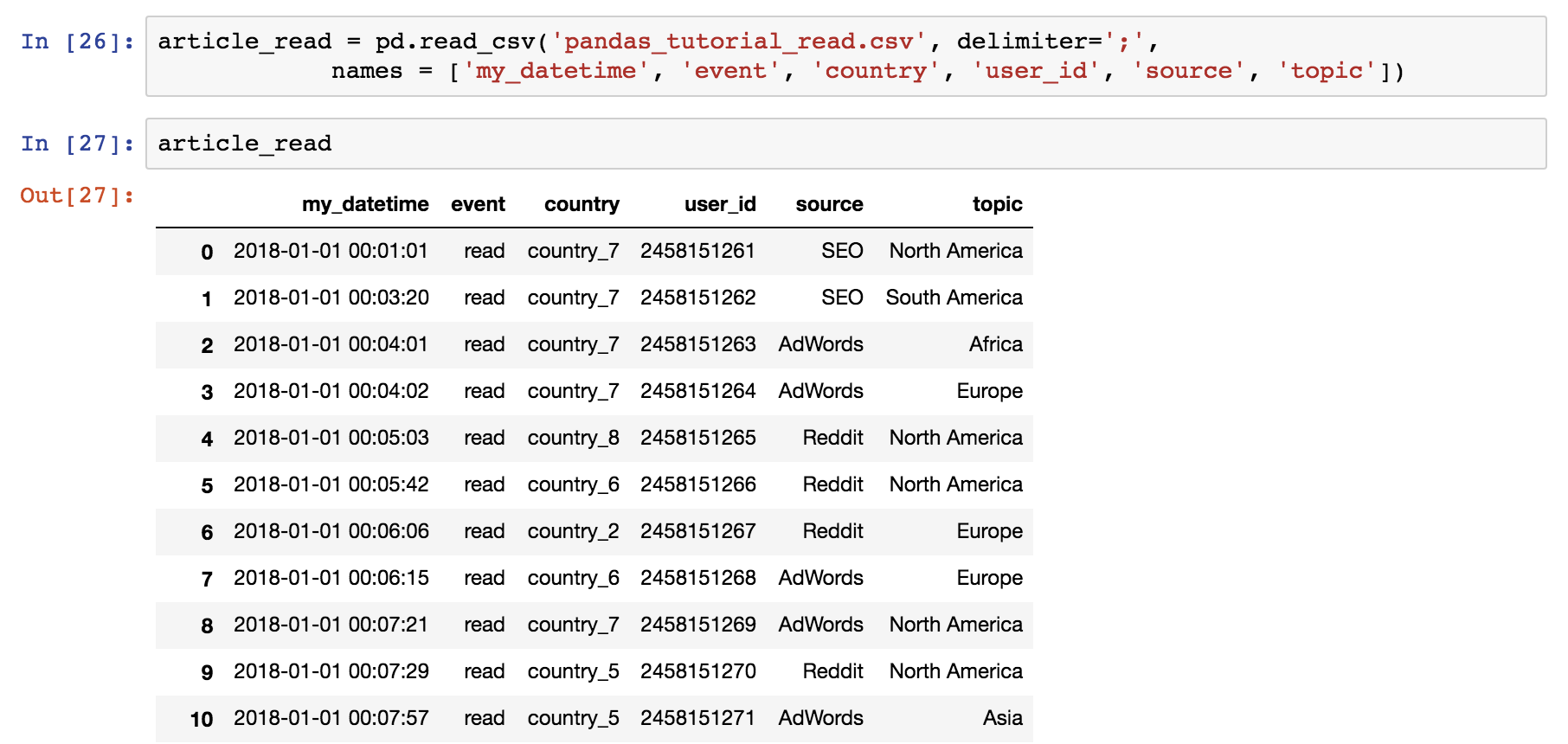 Pandas Tutorial Pandas Basics Read Csv Dataframe Data Selection