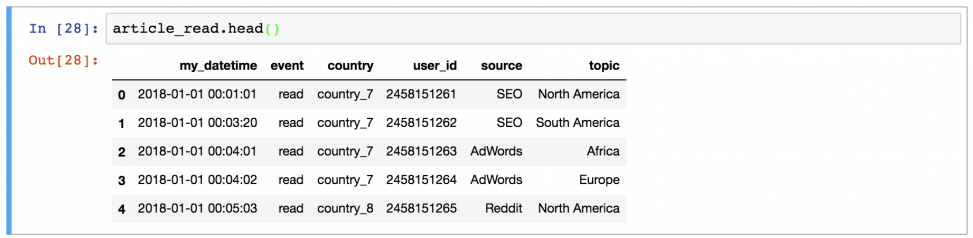 Pandas Tutorial 1: Pandas Basics (read_csv, DataFrame, Data Selection)