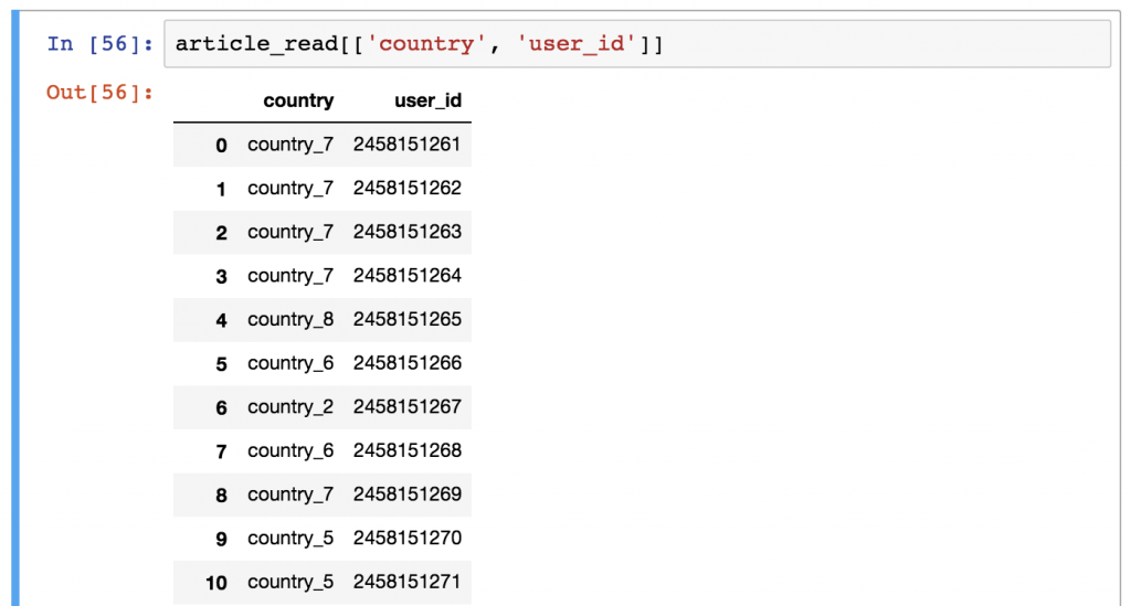 pandas-tutorial-1-pandas-basics-read-csv-dataframe-data-selection