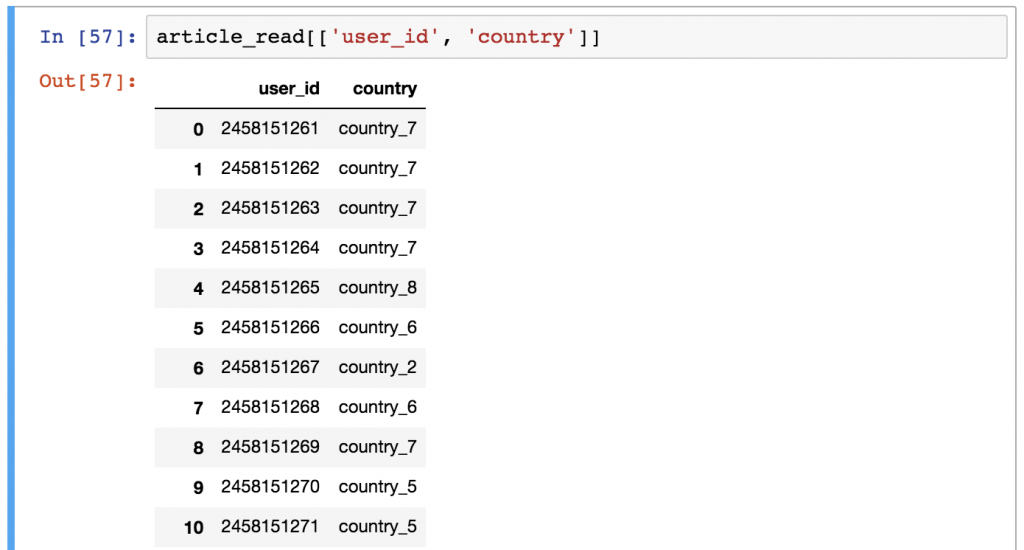  Pandas Dataframe Set Column Names Frameimage