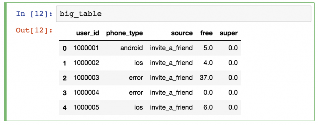 pandas tutorial 3 - pandas dataframe example