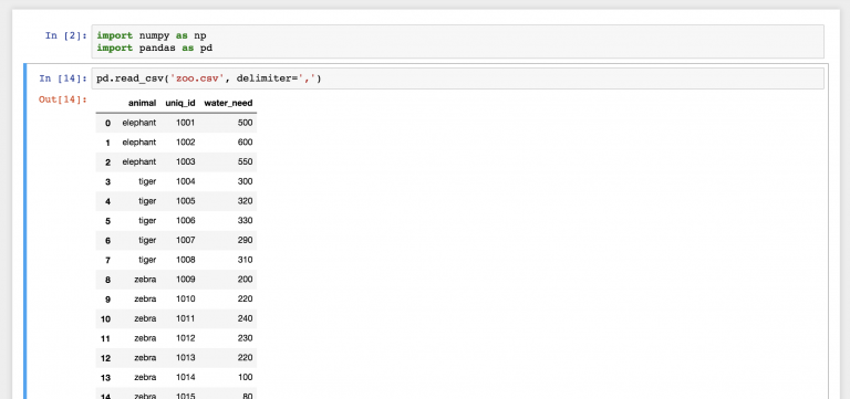 Pandas Tutorial 1 Pandas Basics Read Csv Dataframe Data Selection