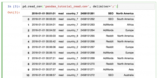 How To Read Csv File Into A Dataframe Using Pandas Library In Jupyter Vrogue 5853