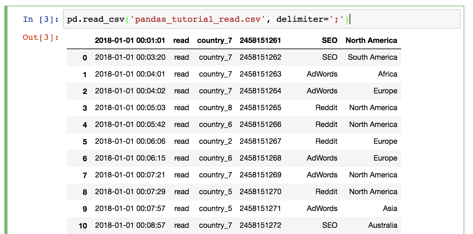 Pandas Tutorial Pandas Basics Read Csv DataFrame Data Selection