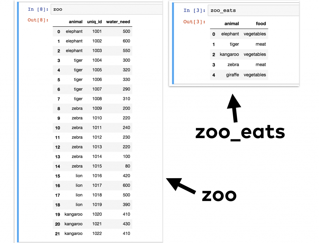 Pandas Tutorial Important Data Formatting Methods Merge Sort Sexiezpix Web Porn 4970