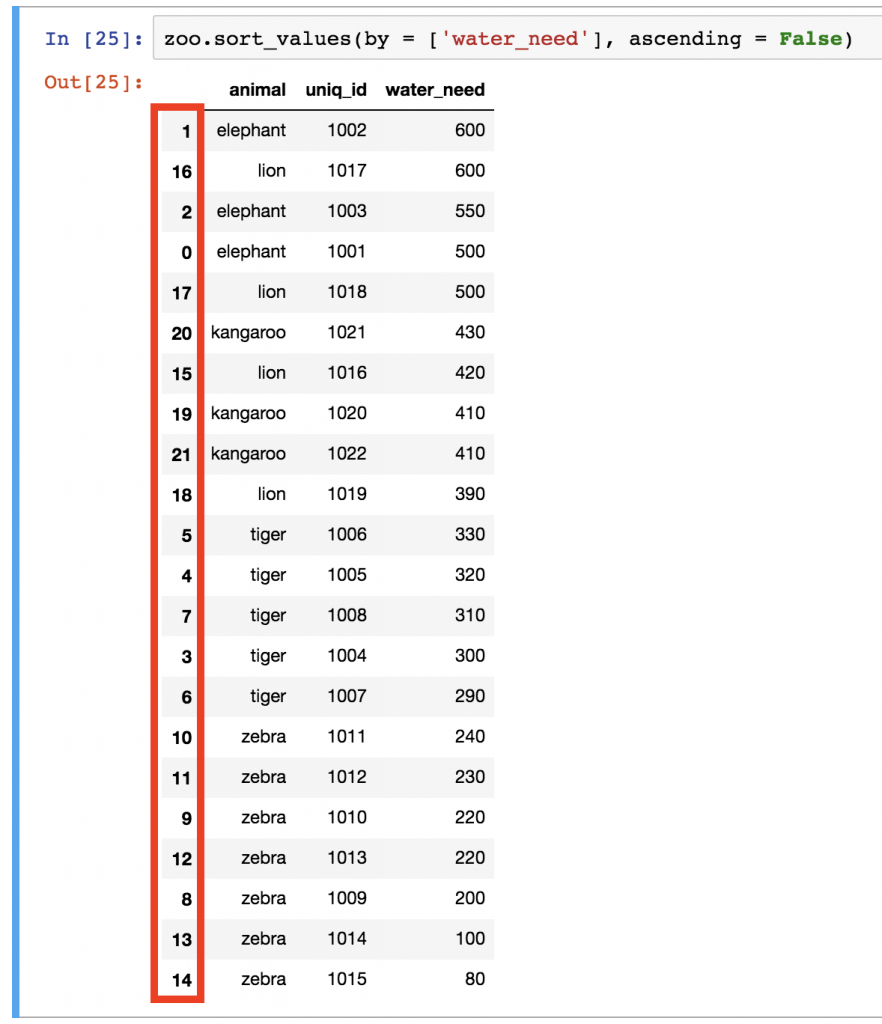 10 - pandas reset_index