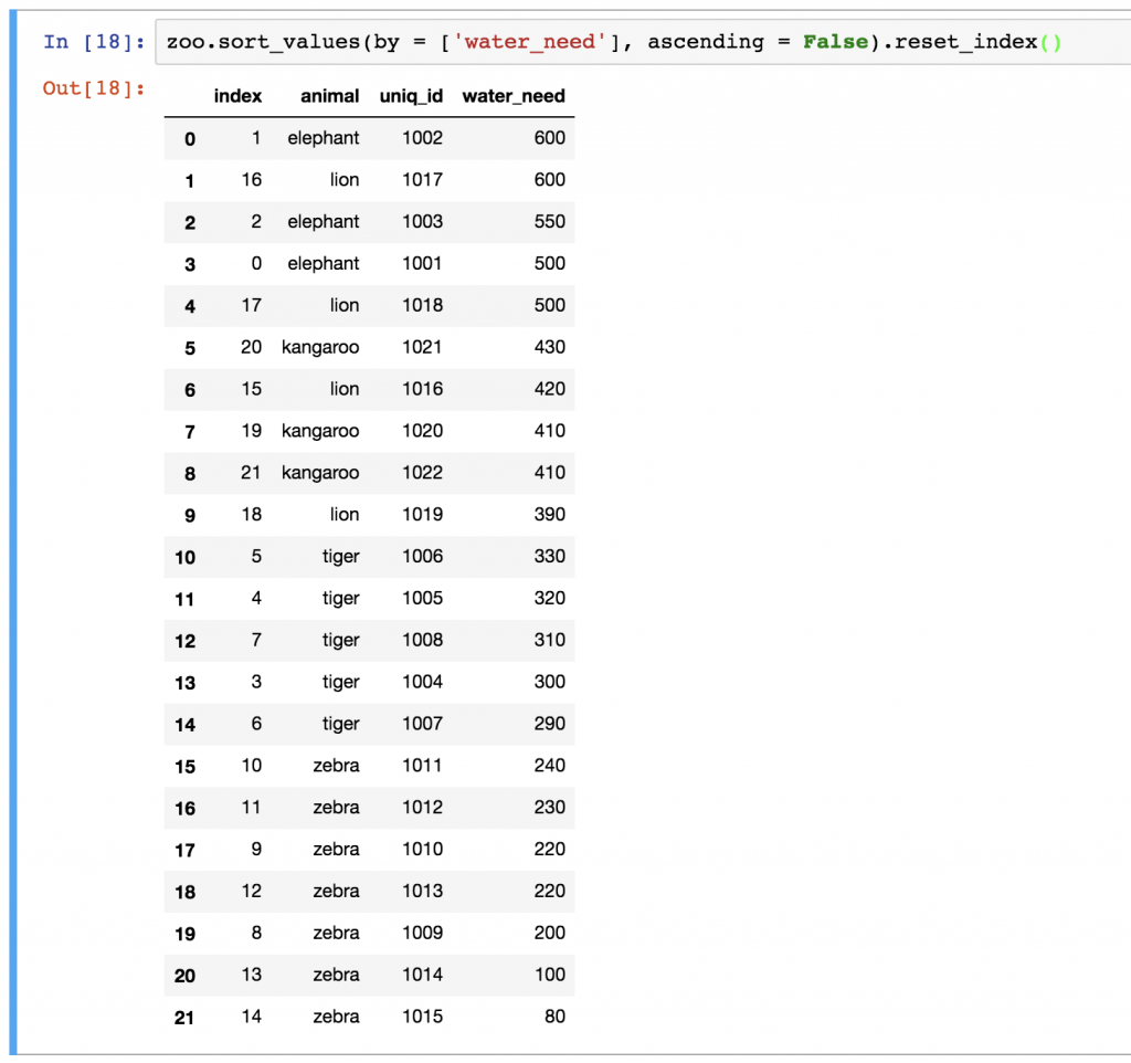 11- pandas reset_index