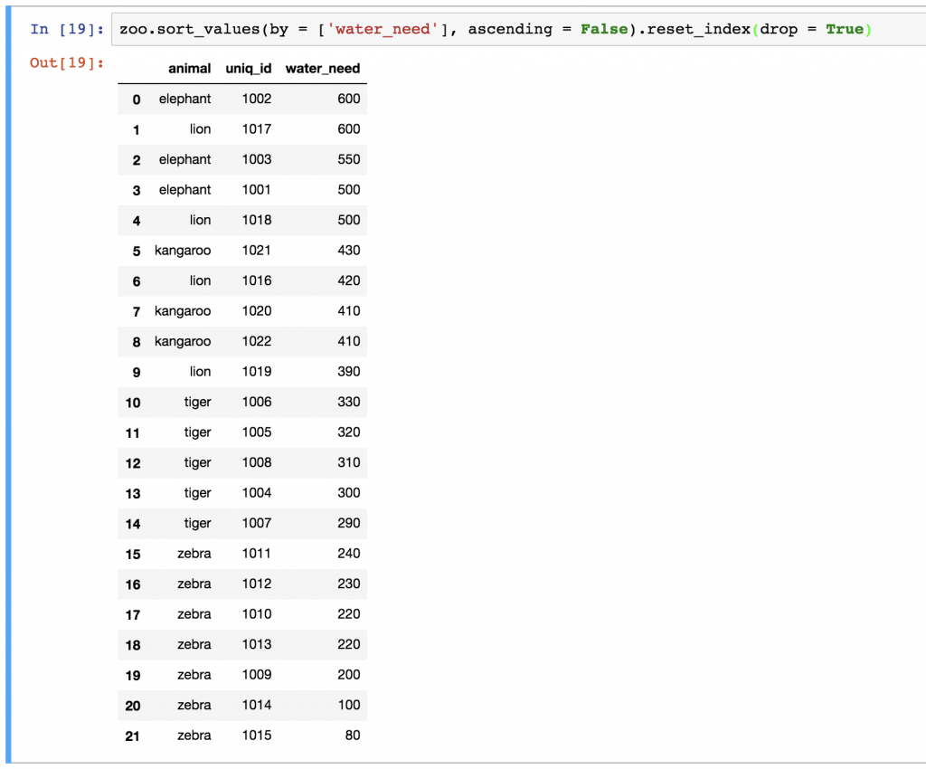 12 - pandas reset_index drop