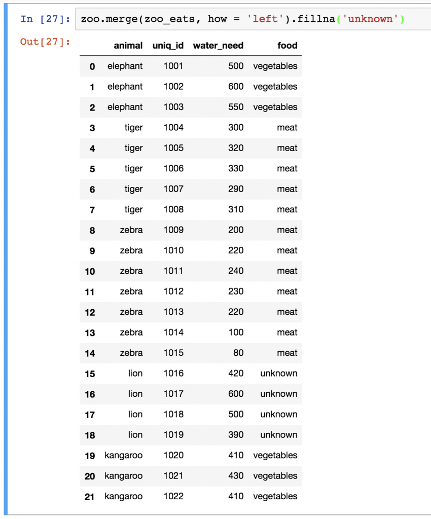 Pandas Tutorial 3 Important Data Formatting Methods merge Sort 