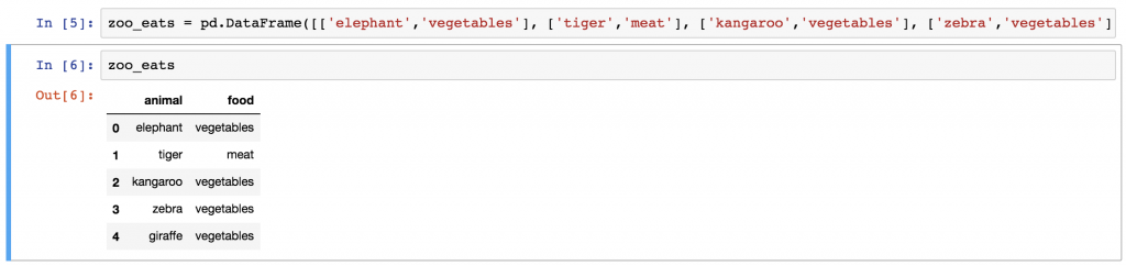 2 - import zoo_eats dataframe