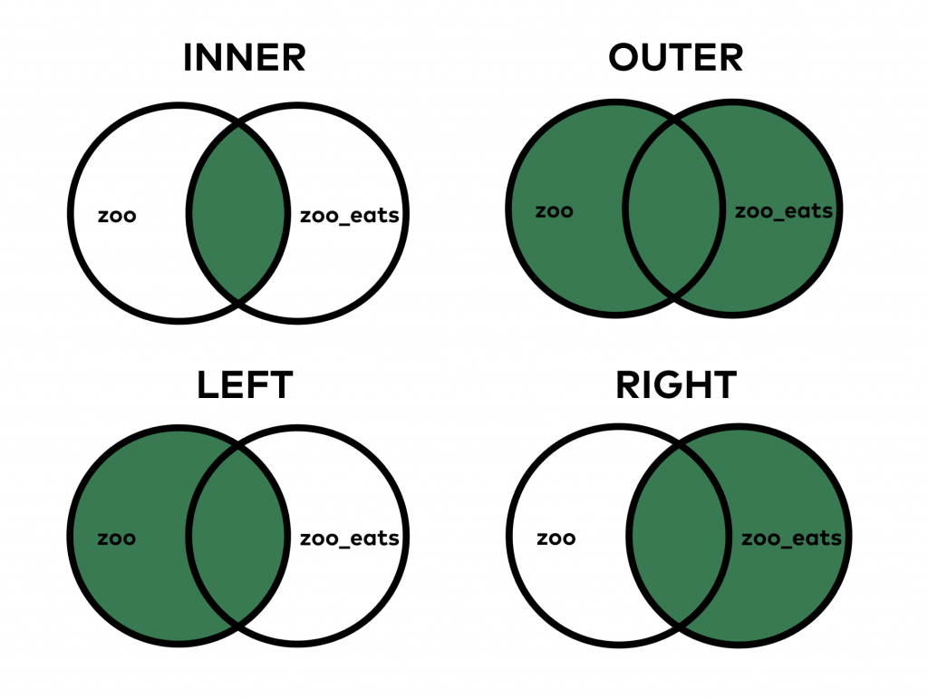 Join Data Tables In R Inner Outer Left Right How To Merge Combine Hot Sex Picture 1986