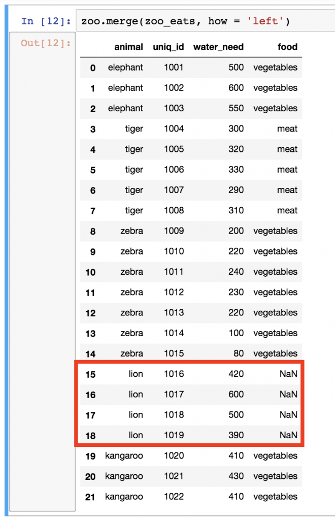 6 - pandas merge left example