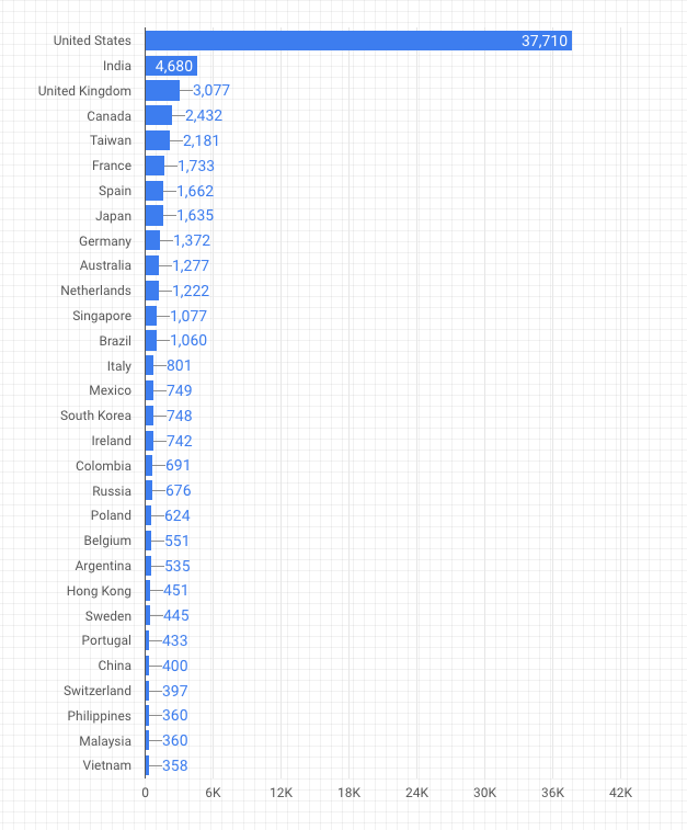 google data studio image10