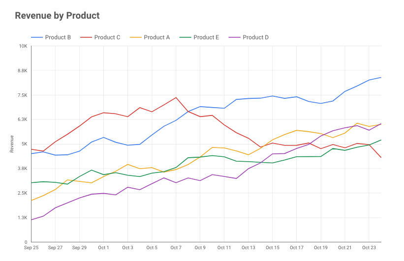 google data studio image11