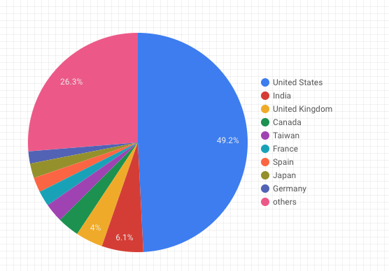 google data studio image2