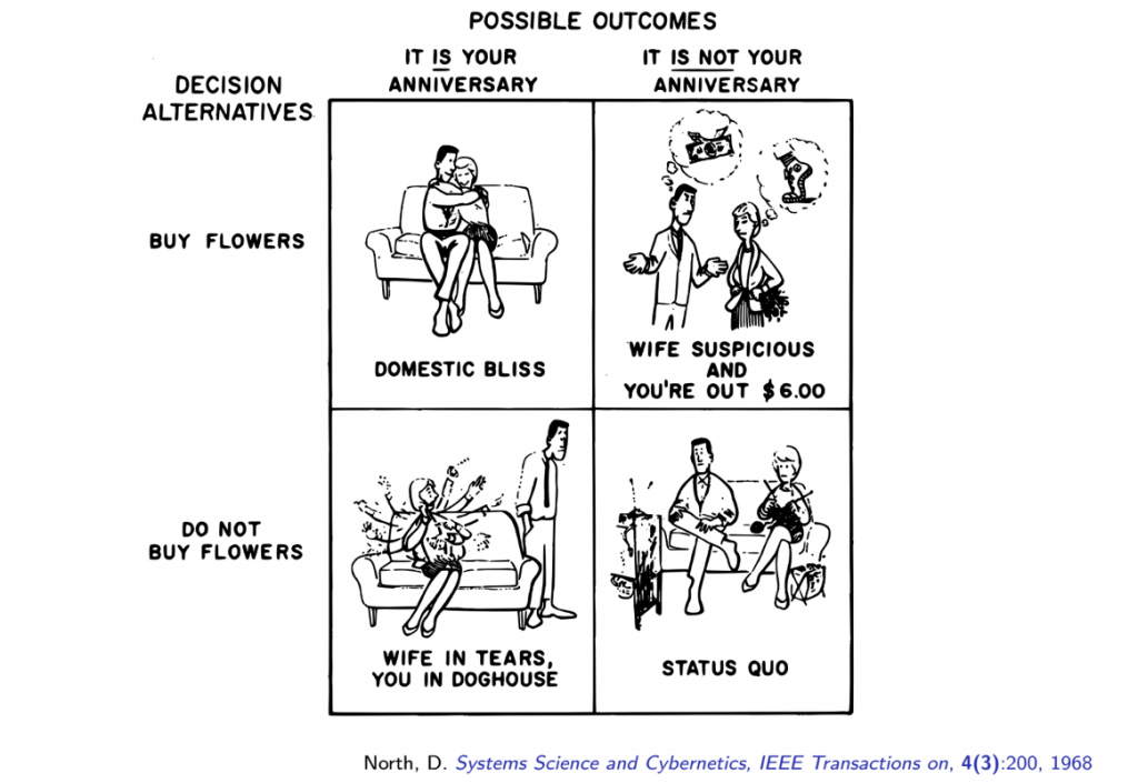 presentation tips data confusion matrix 2