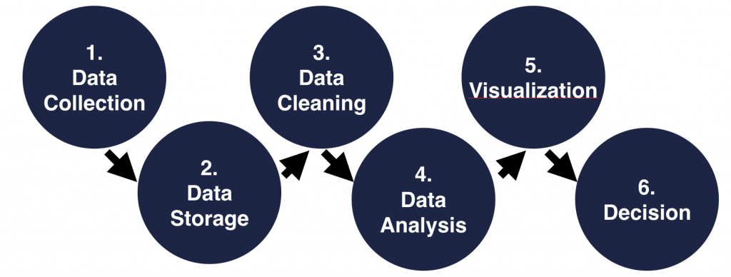 business data science