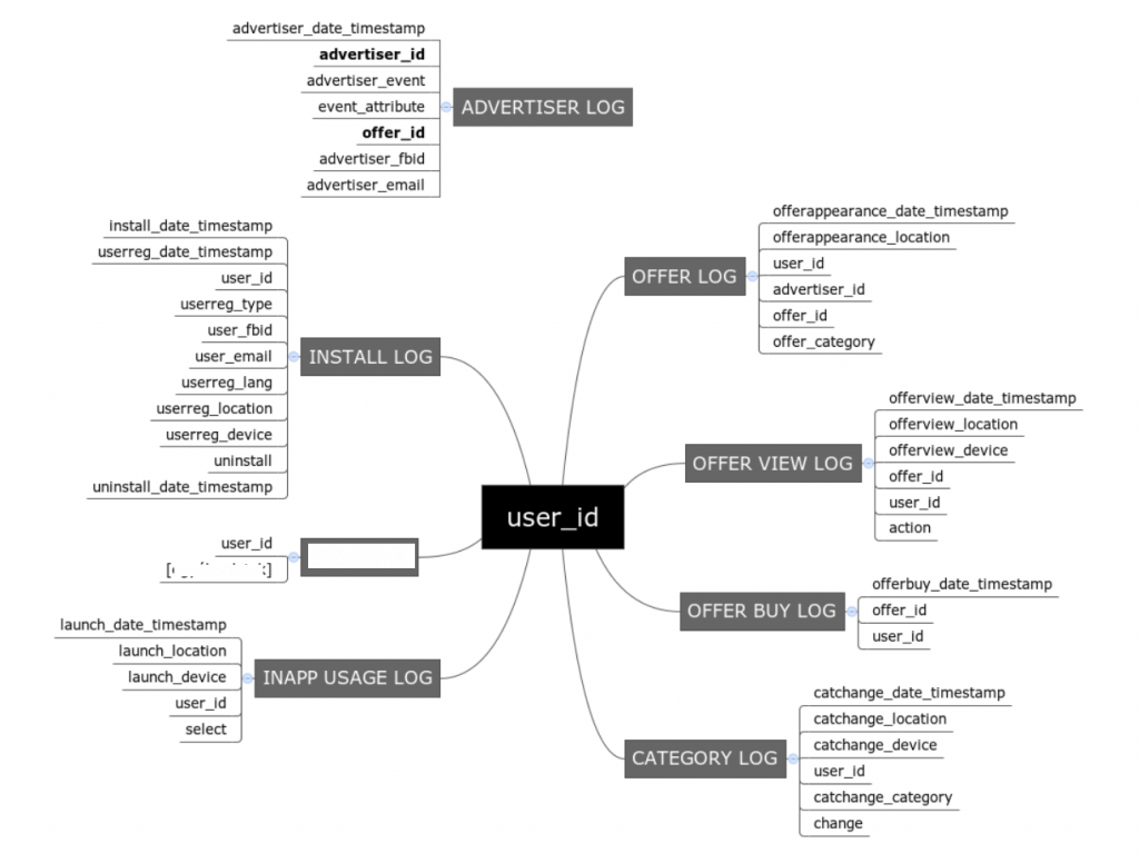 business data science data collection example