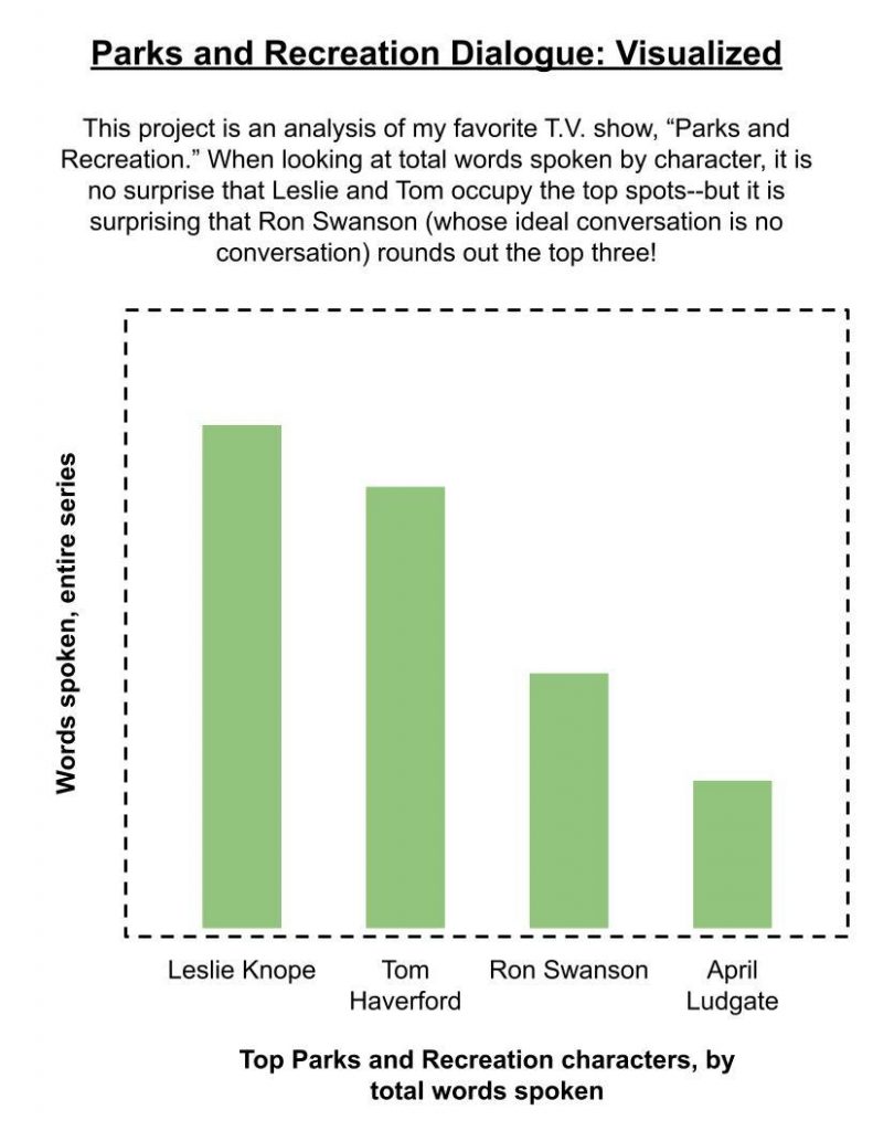 data science project chart