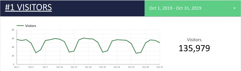 landing page ab test ab testing case study 1