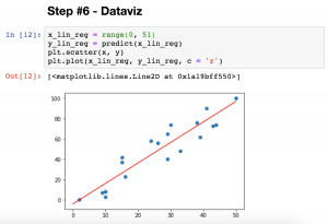 dataviz linear regression in python plot numpy