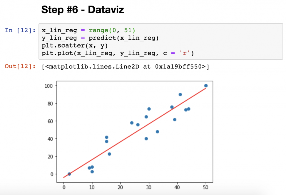 Linear Regression In Python Using Numpy Polyfit With Code Base