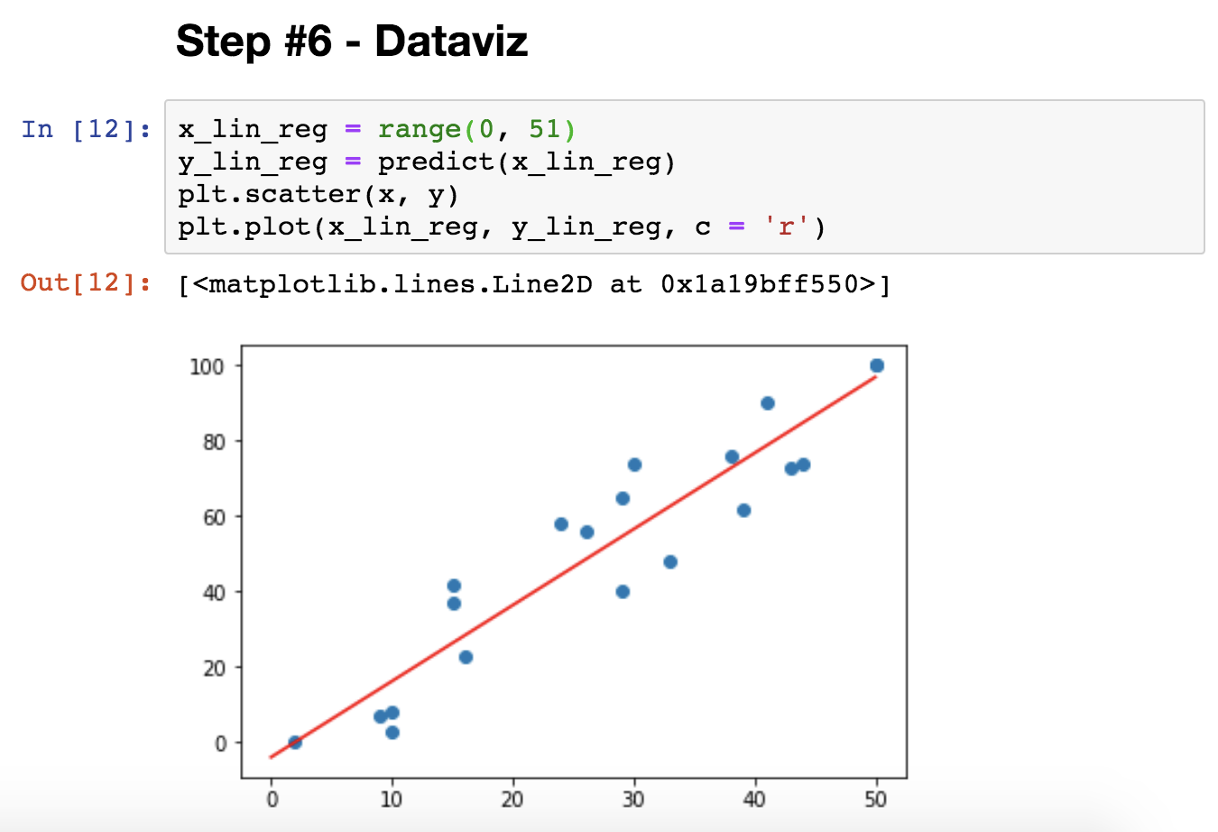 How To Perform Linear Regression In Python And R Step By Step And Vrogue