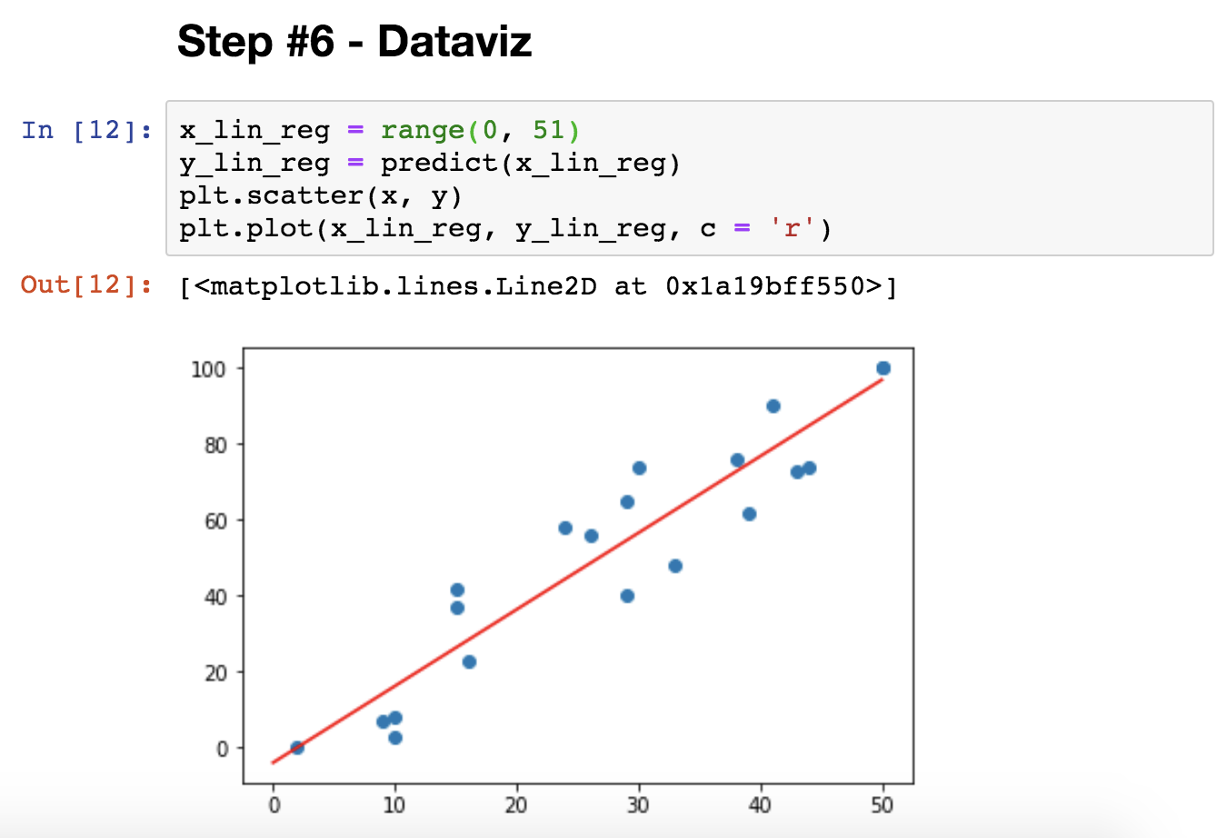 linear-regression-in-python-using-numpy-scipy-and-statsmodels-data-cloud-hot-girl