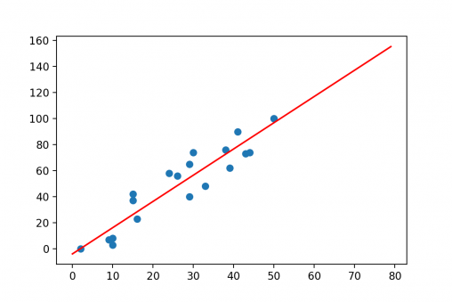 extrapolate issue - Data36
