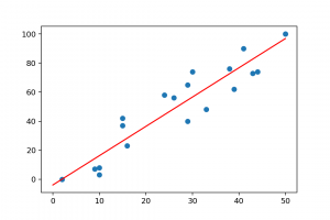 linear regression fitted line