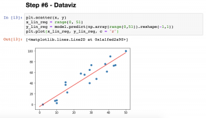 matplotlib and sklearn plotting linear regression model