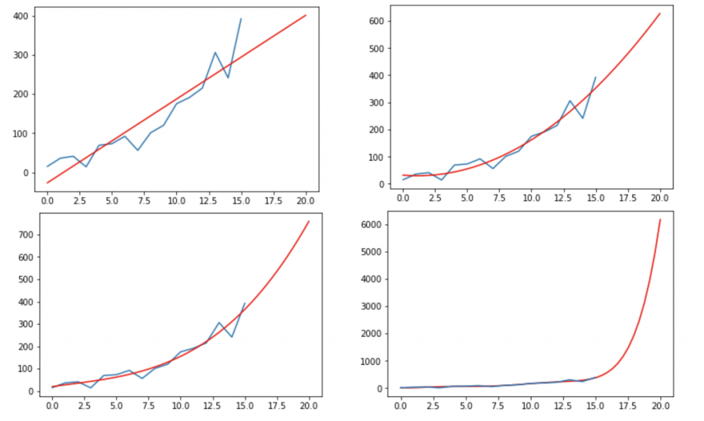 multiple machine learning models