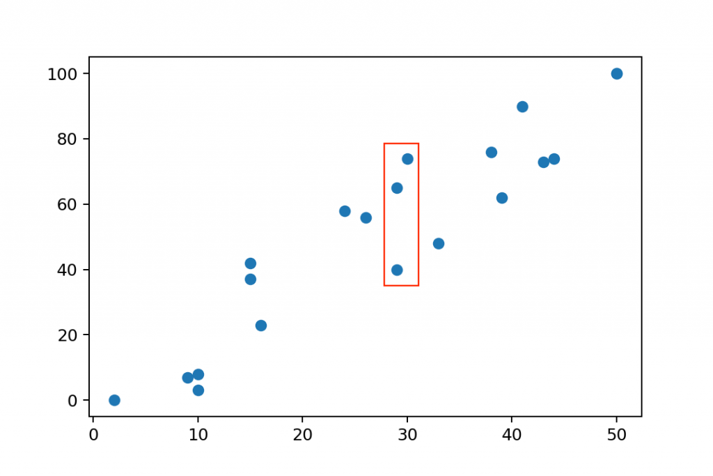 scatter plot spread