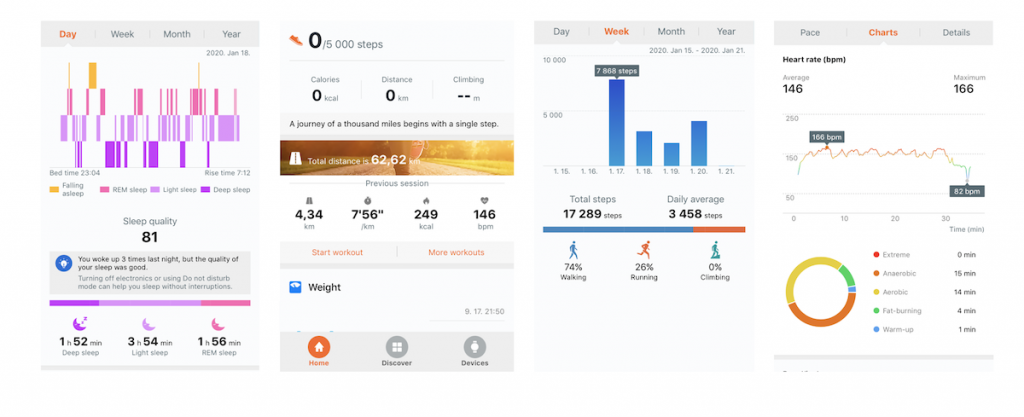 smart watch stats intro to data science