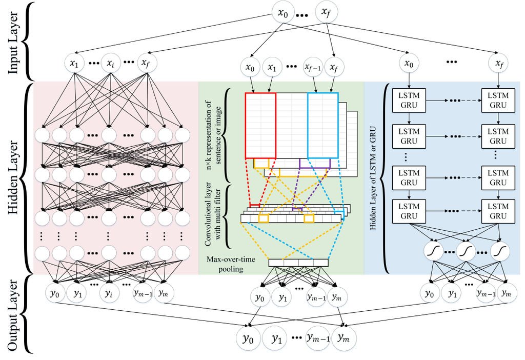 what is data science deep learning example