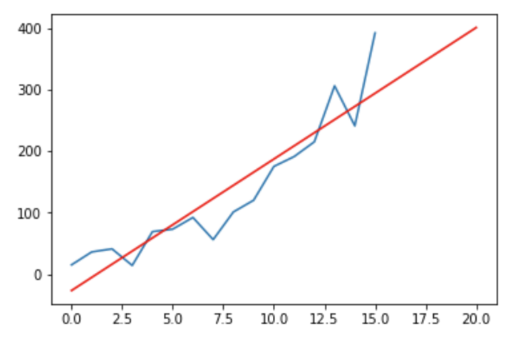 what is predictive analytics