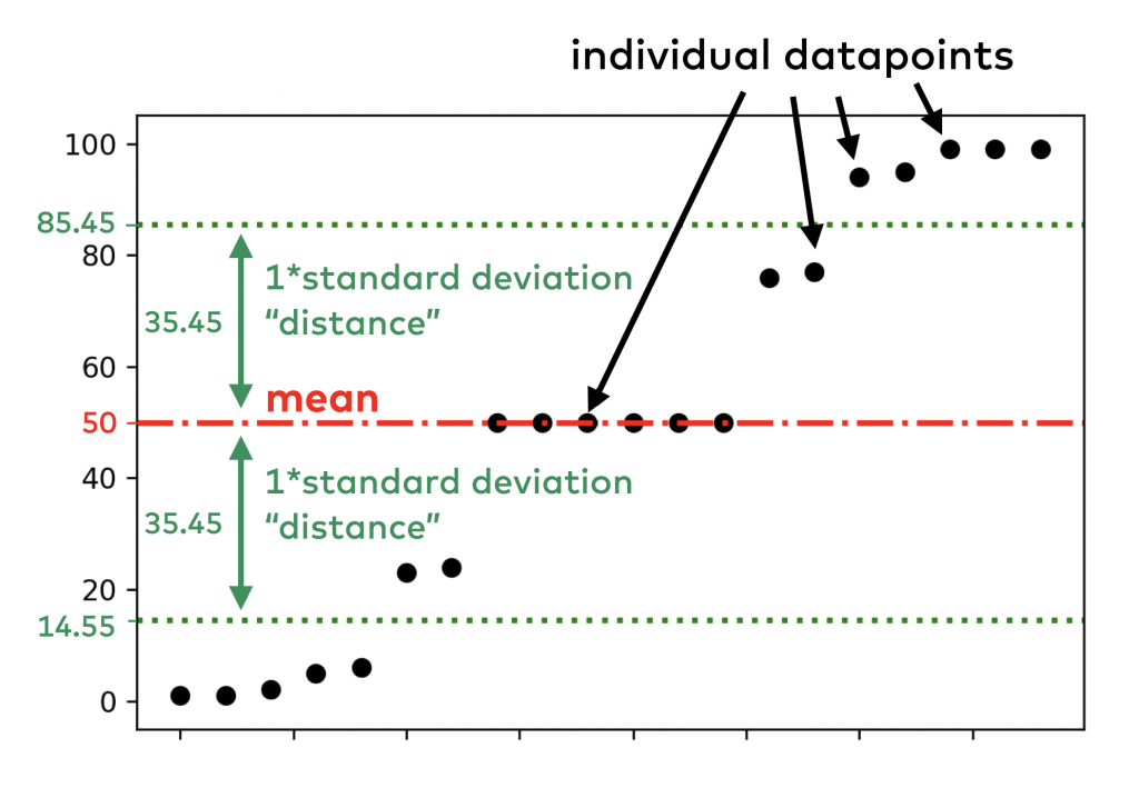 How To Calculate Standard Deviation Histogram Haiper