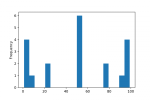 statistical variability histogram