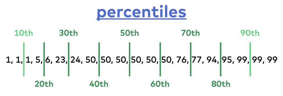 statistical-variability-standard-deviation-percentiles-histograms