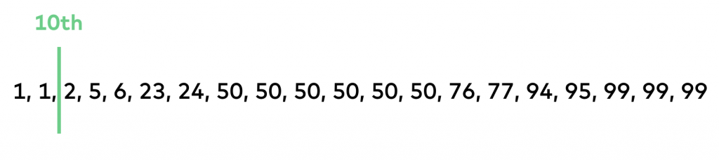 statistical variability percentile calculation