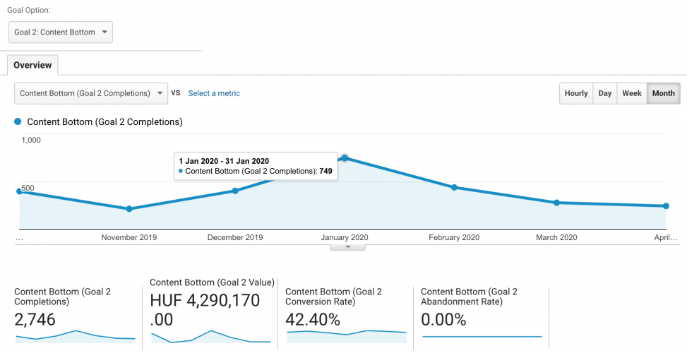 The top 7 Google Analytics reports that every data scientist needs to know